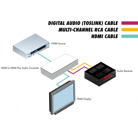 Изображение 2 (Декодер аналоговых и цифровых аудио сигналов Gefen GTV-HDMI-2-HDMIAUD)