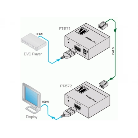 Изображение 2 (Приемник сигнала HDMI Kramer PT-572+)