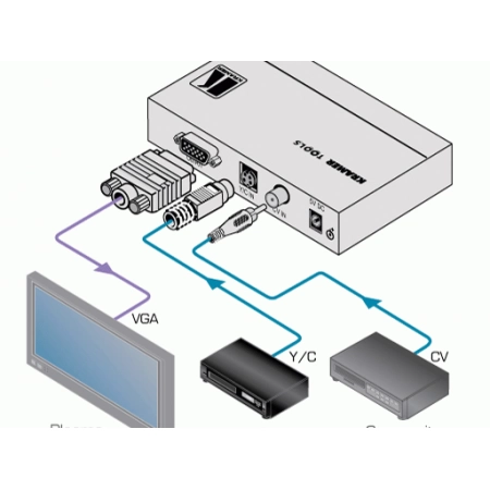 Изображение 3 (Масштабатор  CV / YC / VGA Kramer VP-409)