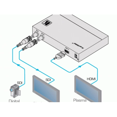 Изображение 2 (Масштабатор  HD-SDI / HDMI Kramer VP-472)