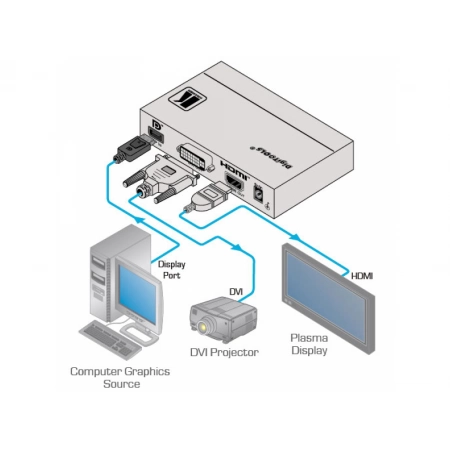 Изображение 3 (Преобразователь Kramer VM-2DH)