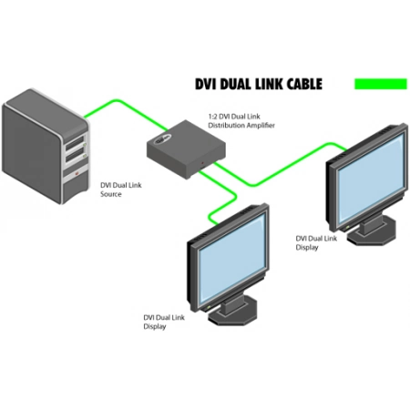 Изображение 2 (Усилитель-распределитель Gefen EXT-DVI-142DLN)