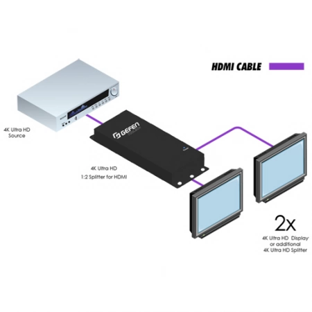 Изображение 2 (Усилитель-распределитель Gefen GTB-HD4K2K-142C-BLK)