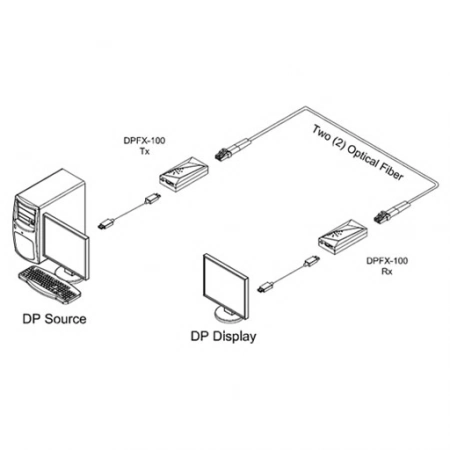 Изображение 2 (Удлинитель интерфейса Opticis DPFX-100-TR)