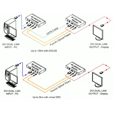 Изображение 2 (Удлинитель Opticis M1-3R2VI-DU)