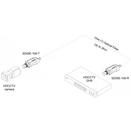 Изображение 2 (Удлинитель сигнала Opticis SDISE-100-TR)