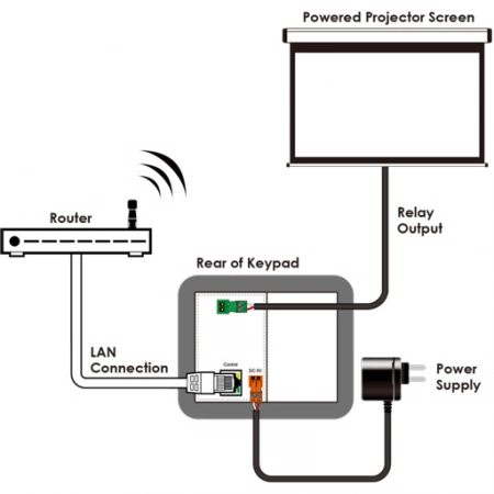 Изображение 2 (Встраиваемая панель управления Cypress CDPW-K1UD)