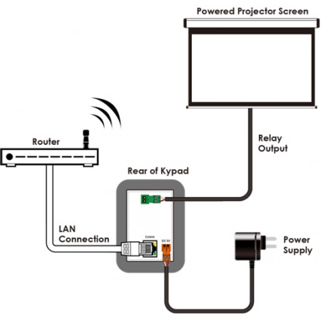 Изображение 2 (Встраиваемая панель управления Cypress CDPW-K1US)