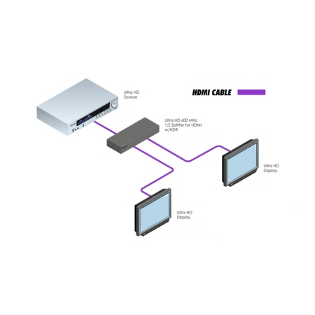 Изображение 2 (Усилитель-распределитель Gefen EXT-UHD600-12)