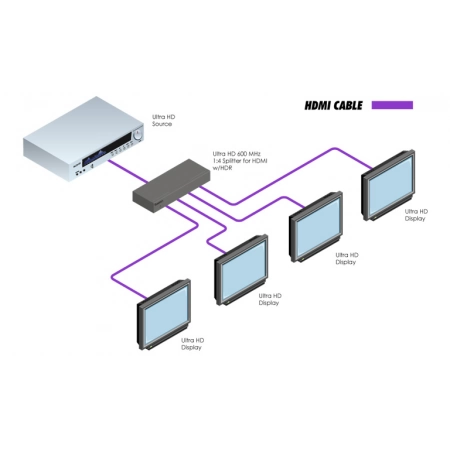 Изображение 2 (Усилитель-распределитель Gefen EXT-UHD600-14)