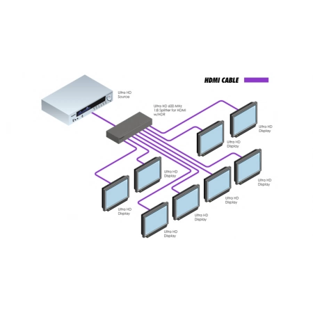 Изображение 2 (Усилитель-распределитель Gefen EXT-UHD600-18)