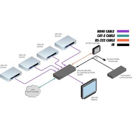 Изображение 2 (Автоматический коммутатор Gefen EXT-UHD600-41)