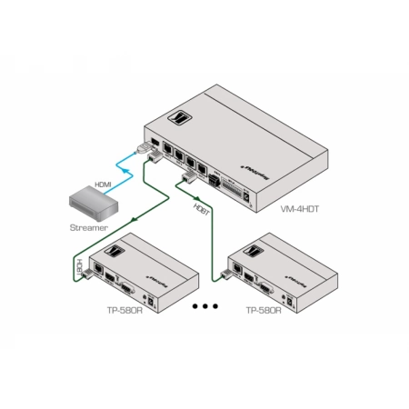 Изображение 3 (Передатчик Kramer VM-4HDT)