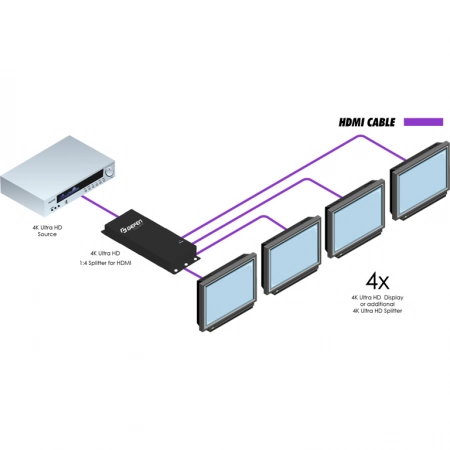 Изображение 2 (Усилитель-распределитель Gefen GTB-HD4K2K-144C-BLK)