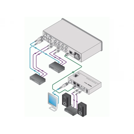 Изображение 3 (Усилитель-распределитель Kramer VM-9T)