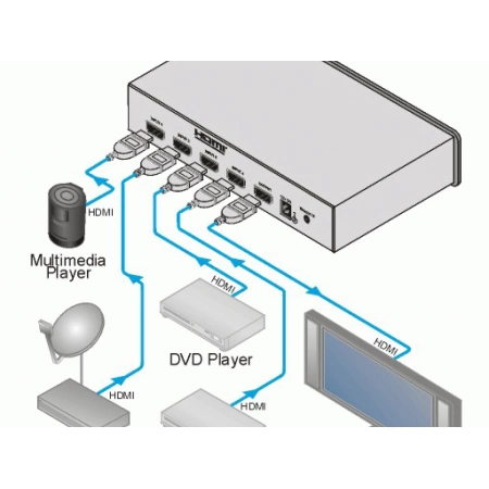 Изображение 3 (Коммутатор сигнала HDMI 4x1 Kramer VS-41HC)
