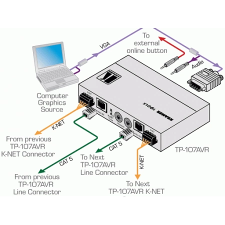 Изображение 3 (Коммутатор Kramer TP-107AVR)