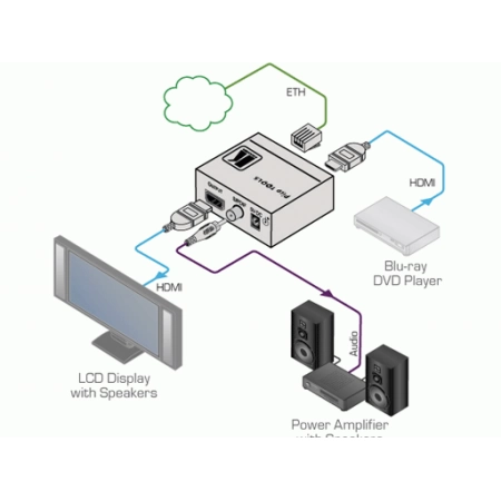 Изображение 2 (PicoTools HDMI Kramer PT-101H4)