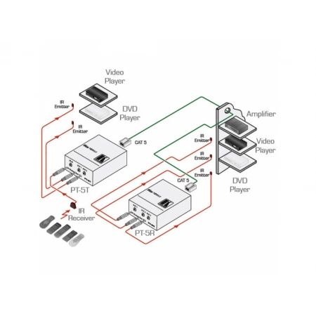 Изображение 3 (Передатчик и приемник Kramer PT-5R/T)