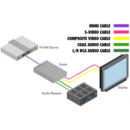 Изображение 2 (Масштабатор Gefen GTV-HDMI-2-COMPSVIDSN)