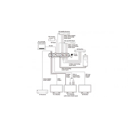 Изображение 2 (Масштабатор Cypress CSLUX-300I)