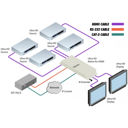Изображение 4 (Матричный коммутатор 4х2 сигналов интерфейса HDMI Gefen GTB-HD4K2K-442-BLK)