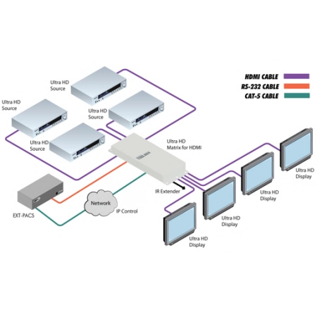 Изображение 2 (Матричный коммутатор 4х4 сигналов интерфейса HDMI Gefen GTB-HD4K2K-444-BLK)