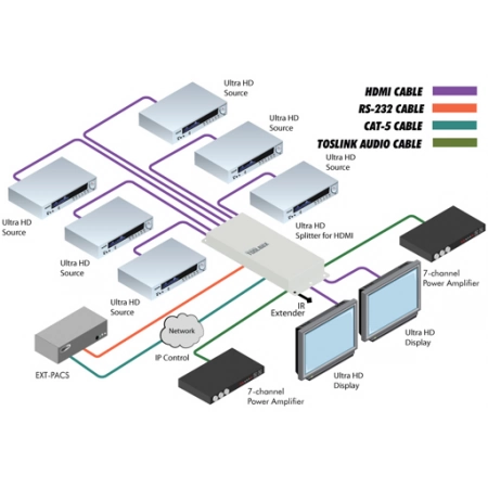 Изображение 2 (Матричный коммутатор 6х2 сигналов интерфейса HDMI Gefen GTB-HD4K2K-642-BLK)