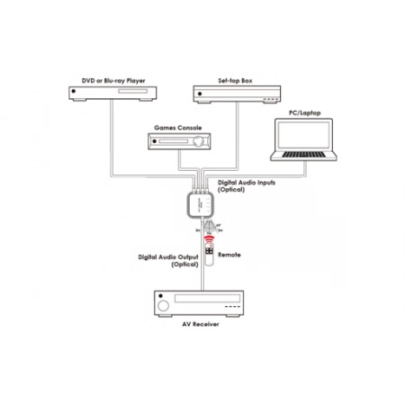 Изображение 2 (Коммутатор Cypress DCT-17)