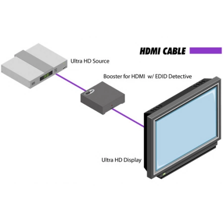 Изображение 2 (Усилитель сигнала Gefen EXT-HDBOOST-141)