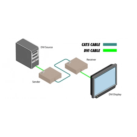 Изображение 2 (Комплект устройств для передачи сигналов Gefen EXT-DVI-1CAT5-SR)