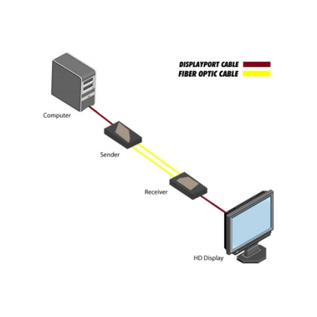 Изображение 2 (Комплект устройств для передачи сигнала Gefen EXT-DP-CP-2FO)