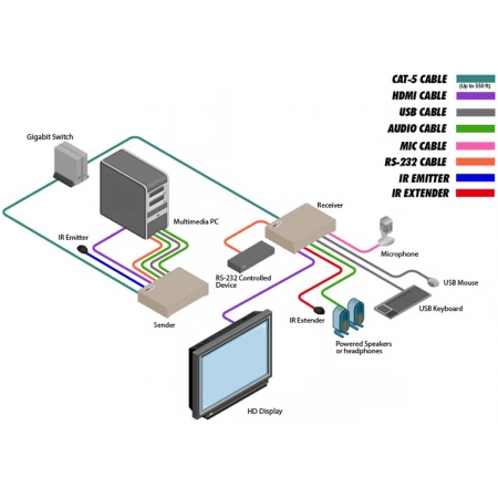 Изображение 2 (Приемник сигналов Gefen EXT-HDKVM-LANRX)