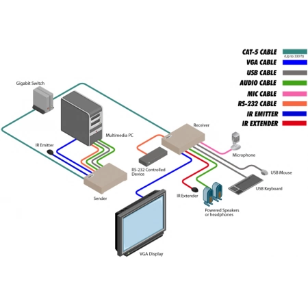 Изображение 2 (Передатчик сигналов Gefen EXT-VGAKVM-LANTX)