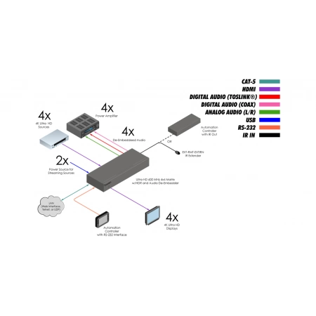 Изображение 2 (Матричный коммутатор Gefen EXT-UHD600A-44)