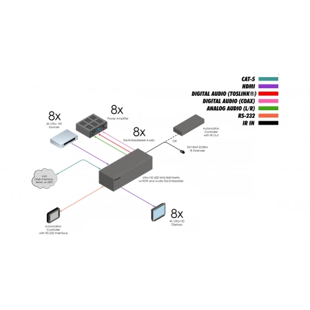 Изображение 2 (Матричный коммутатор Gefen EXT-UHD600A-88)