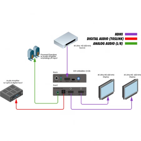 Изображение 2 (Усилитель-распределитель Gefen EXT-UHD600A-12-DS)