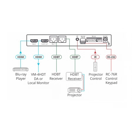 Изображение 2 (Усилитель-распределитель Kramer VM-2HDT)