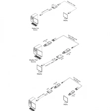 Плата на вход Opticis DP1-4EI