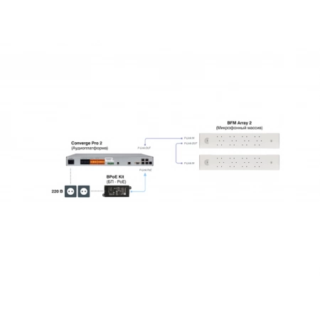 Изображение 7 (Микрофонный массив Clearone BFM Array2/W)