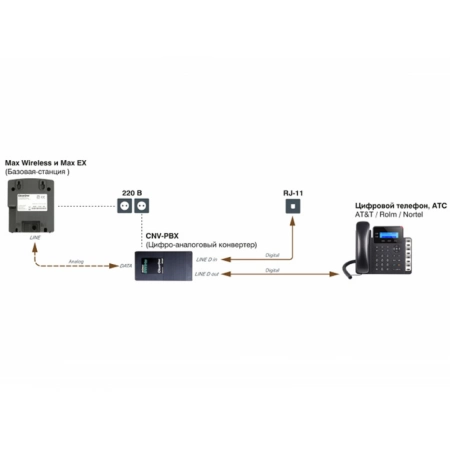 Изображение 2 (Цифро-аналоговый преобразователь Clearone CNV-PBX/ROLM)