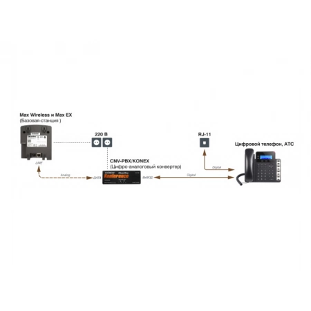 Изображение 2 (Цифро-аналоговый преобразователь Konexx Konference Clearone CNV-PBX/KONEX)