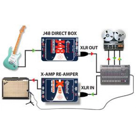 Реампер, конвертер линейного сигнала (балансный - гитарный) Radial X-Amp