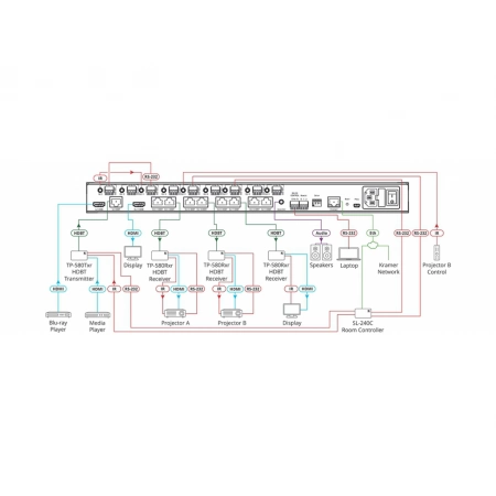 Изображение 2 (Коммутатор Kramer VM-218DT)