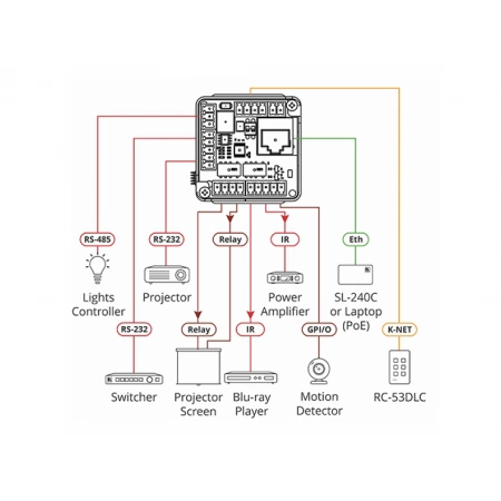 Изображение 2 (Панель управления презентационным залом Kramer RC-308/EU-80/86(W))