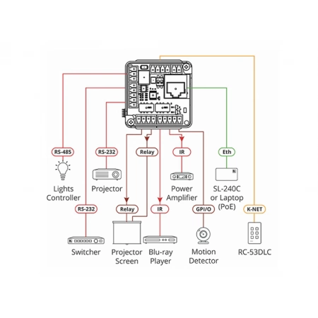 Изображение 2 (Панель управления презентационным залом Kramer RC-306/EU-80/86(W))