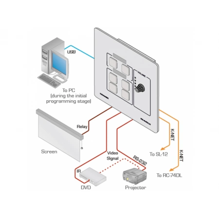Изображение 2 (Шестикнопочная панель управления презентационным залом Kramer RC-63DLN(W))