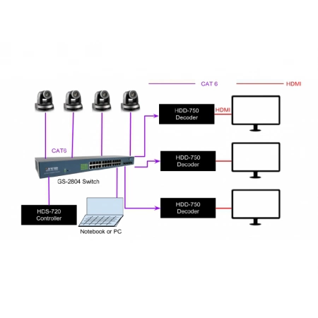 Изображение 2 (IP-контроллер BXB HDS-720)