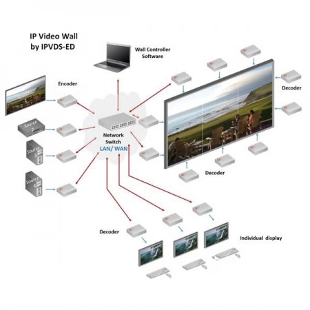 Изображение 2 (Контроллер видеостены Opticis IPVDS-700-D)