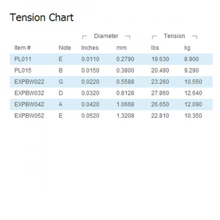 Изображение 2 (Струны для акустической гитары DAddario EXP12)